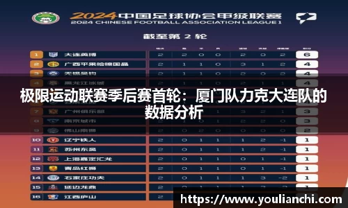 极限运动联赛季后赛首轮：厦门队力克大连队的数据分析