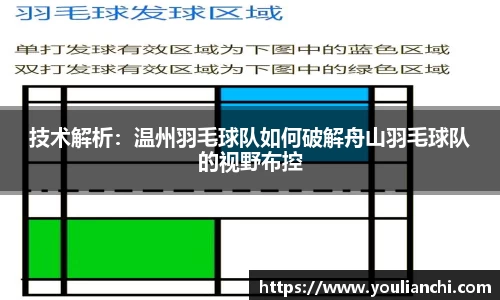 技术解析：温州羽毛球队如何破解舟山羽毛球队的视野布控